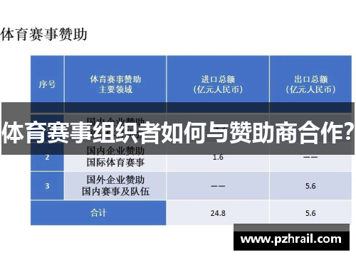 体育赛事组织者如何与赞助商合作？